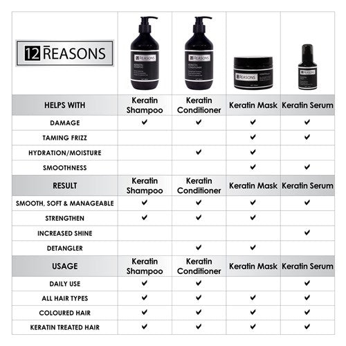 12Reasons Keratin Serum 100ml