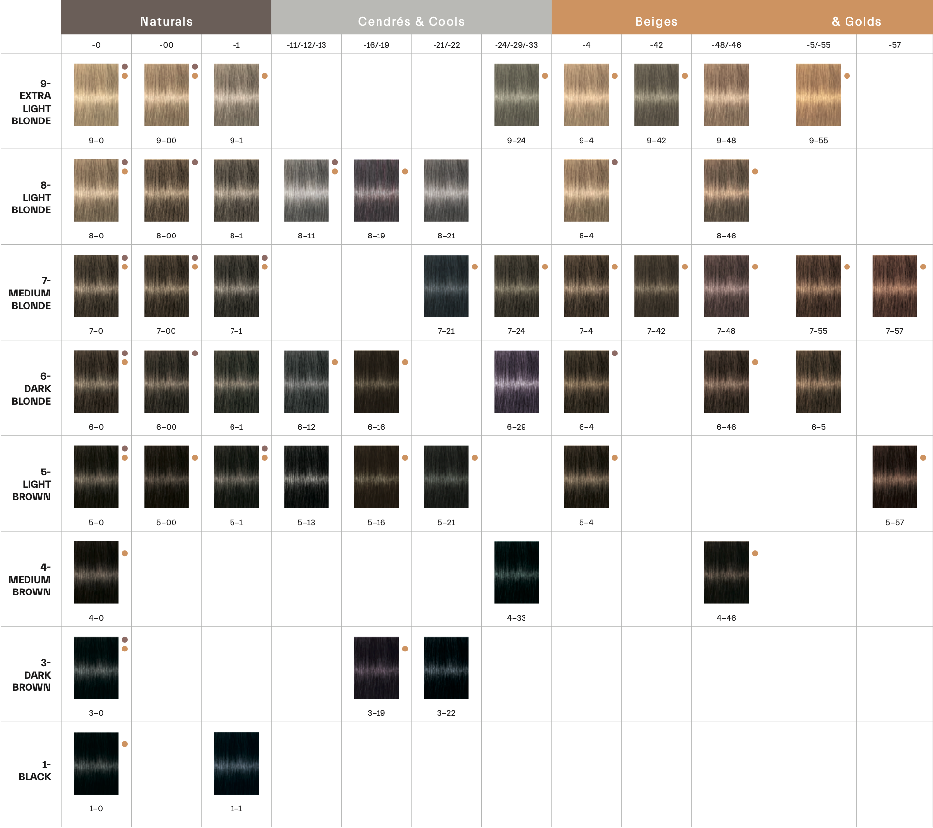 Schwarzkopf Igora Royal Colour 60g 7-46 Medium Blonde Beige Chocolate